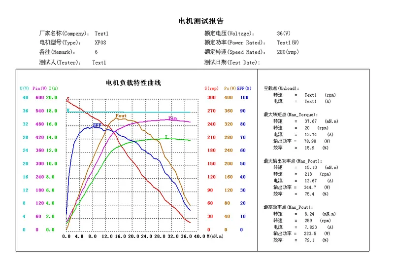 Geared Front Hub Motors 12