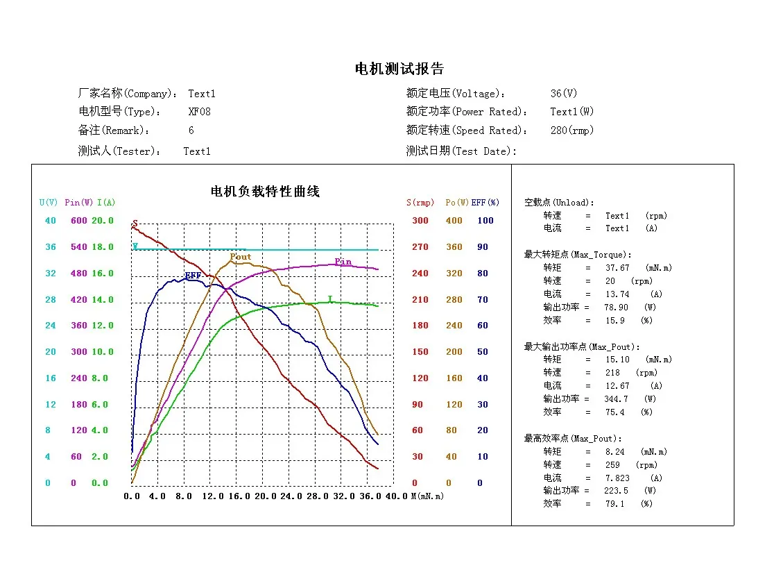 Geared Front Hub Motors 12