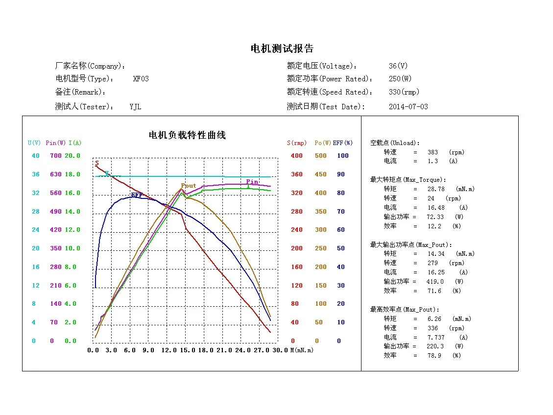 Geared Front Hub Motors 3