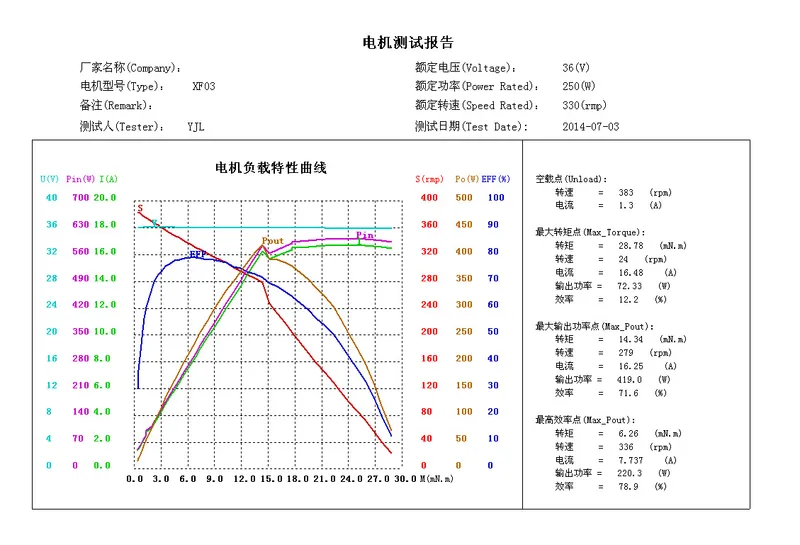 Geared Front Hub Motors 8