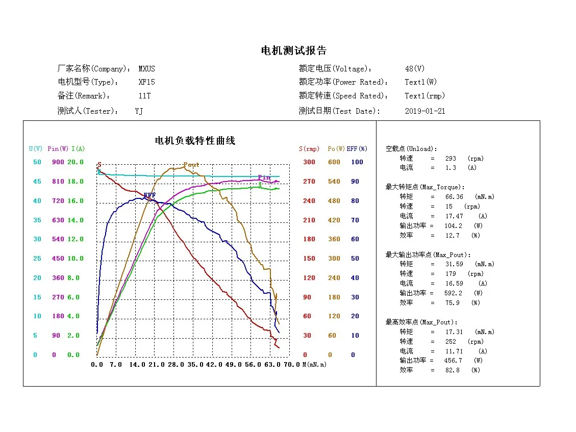 Geared Cassette Hub Motors 7