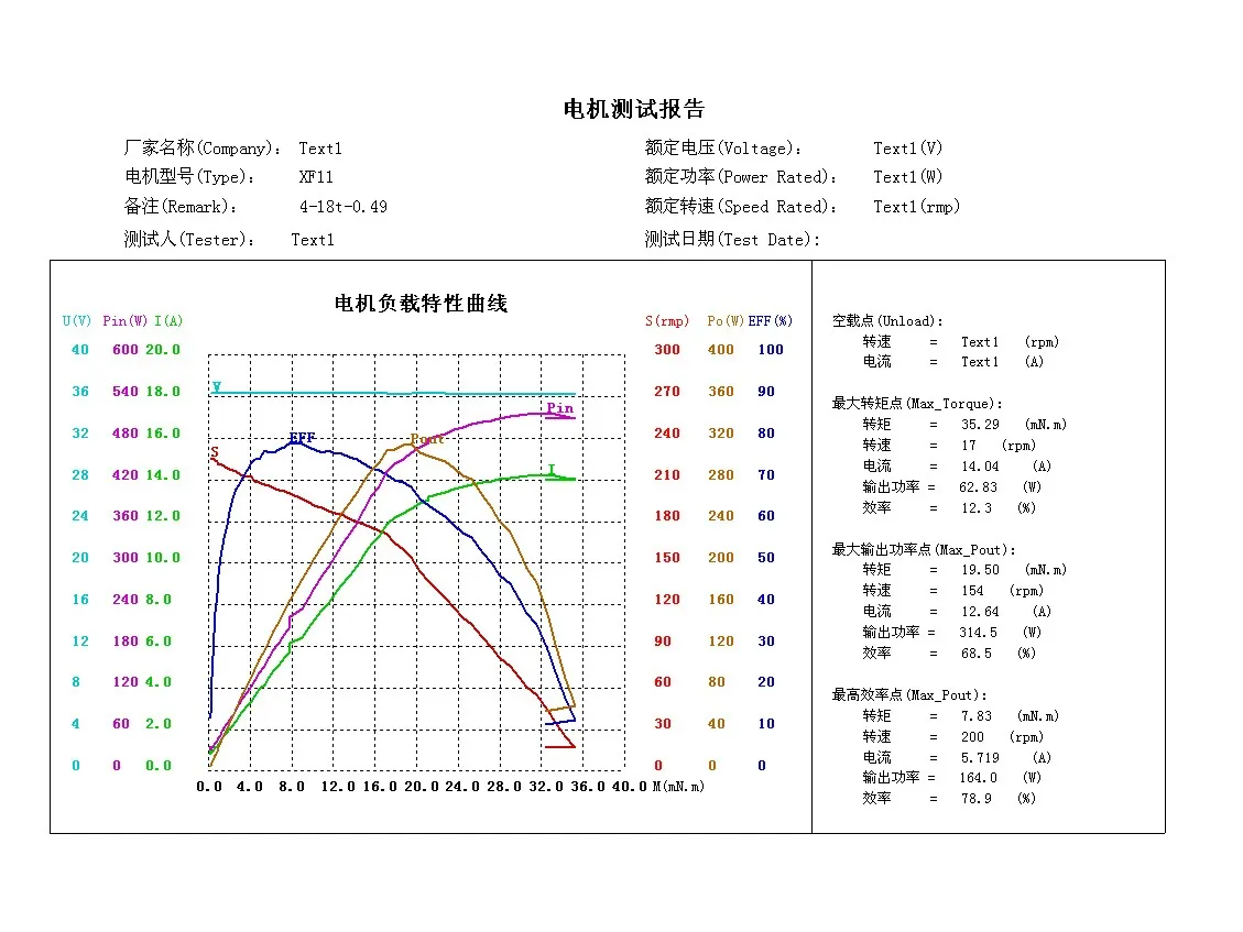 Geared Front Hub Motors 14